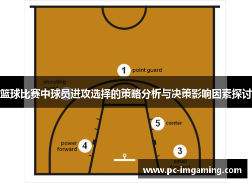 篮球比赛中球员进攻选择的策略分析与决策影响因素探讨