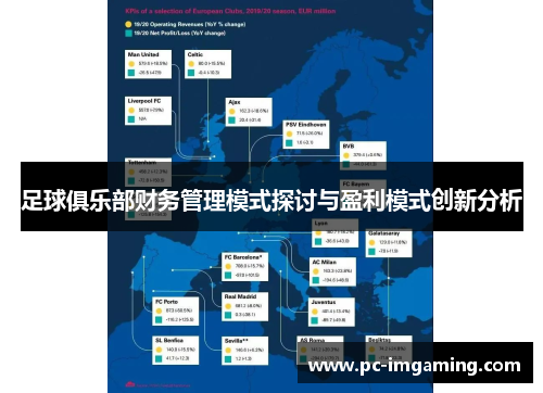 足球俱乐部财务管理模式探讨与盈利模式创新分析
