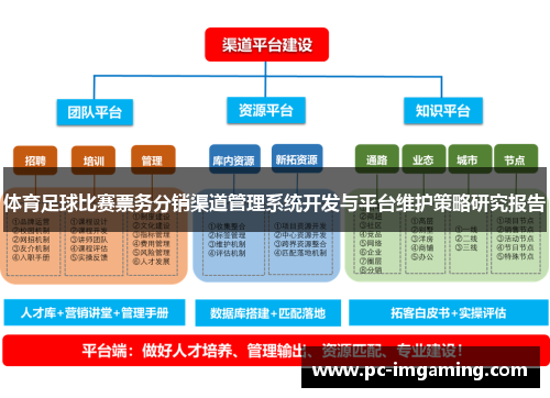 体育足球比赛票务分销渠道管理系统开发与平台维护策略研究报告