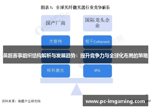 英超赛事组织结构解析与发展趋势：提升竞争力与全球化布局的策略