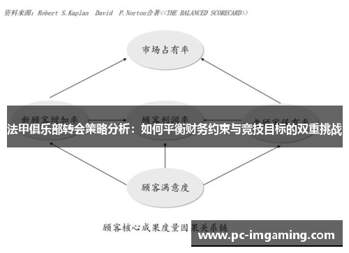 法甲俱乐部转会策略分析：如何平衡财务约束与竞技目标的双重挑战