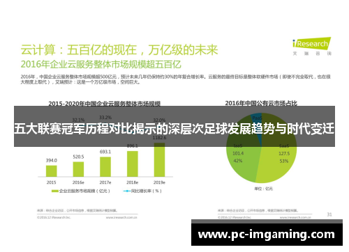 五大联赛冠军历程对比揭示的深层次足球发展趋势与时代变迁