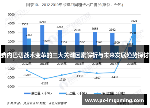 费内巴切战术变革的三大关键因素解析与未来发展趋势探讨