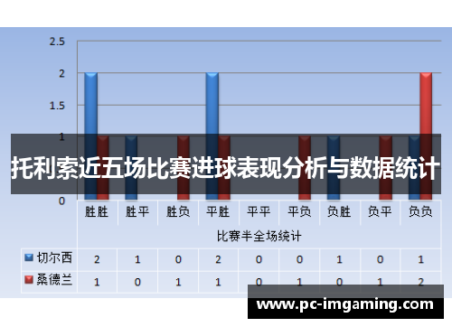 托利索近五场比赛进球表现分析与数据统计