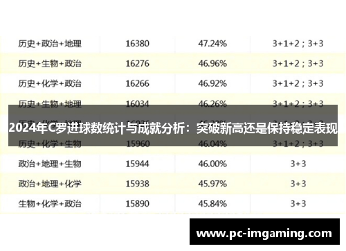 2024年C罗进球数统计与成就分析：突破新高还是保持稳定表现