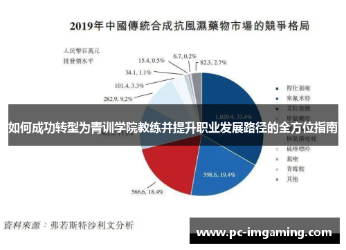如何成功转型为青训学院教练并提升职业发展路径的全方位指南