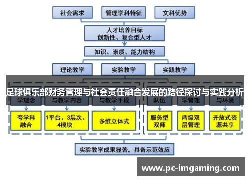 足球俱乐部财务管理与社会责任融合发展的路径探讨与实践分析
