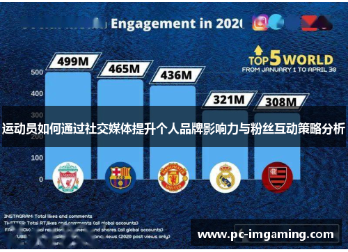 运动员如何通过社交媒体提升个人品牌影响力与粉丝互动策略分析