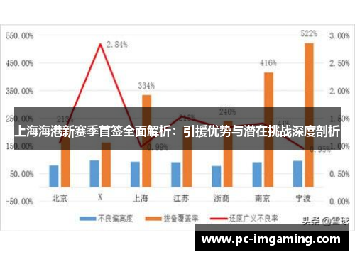 上海海港新赛季首签全面解析：引援优势与潜在挑战深度剖析
