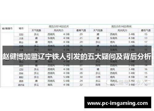 赵健博加盟辽宁铁人引发的五大疑问及背后分析