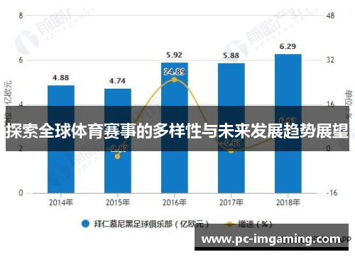 探索全球体育赛事的多样性与未来发展趋势展望