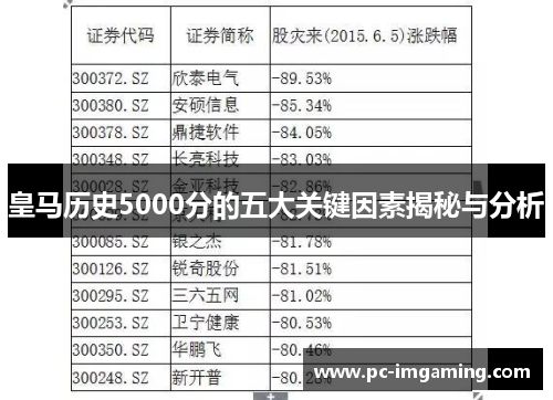 皇马历史5000分的五大关键因素揭秘与分析