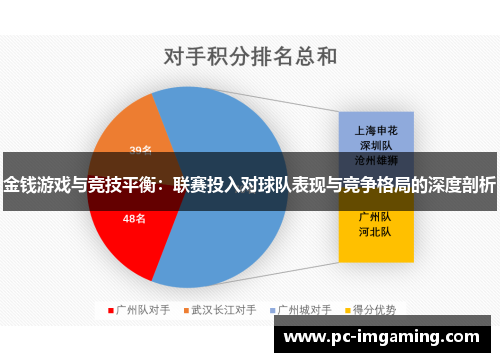 金钱游戏与竞技平衡：联赛投入对球队表现与竞争格局的深度剖析