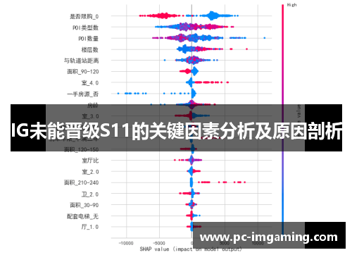 IG未能晋级S11的关键因素分析及原因剖析
