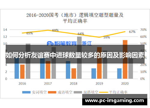 如何分析友谊赛中进球数量较多的原因及影响因素